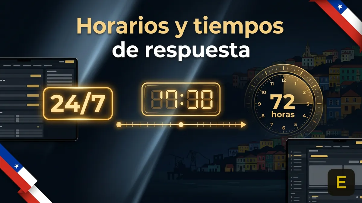 Comparación de horarios y tiempos de respuesta de los canales de atención de Ecuabet Chile